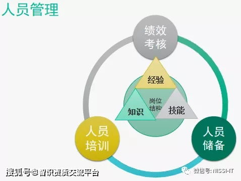 深圳羅以智識ITSS資質專題五 信息技術服務標準賦能教育咨詢行業新變革