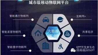 2016中國物業百強首秀 特斯聯科技以物聯網與車聯網破解智慧城市最后一公里難題